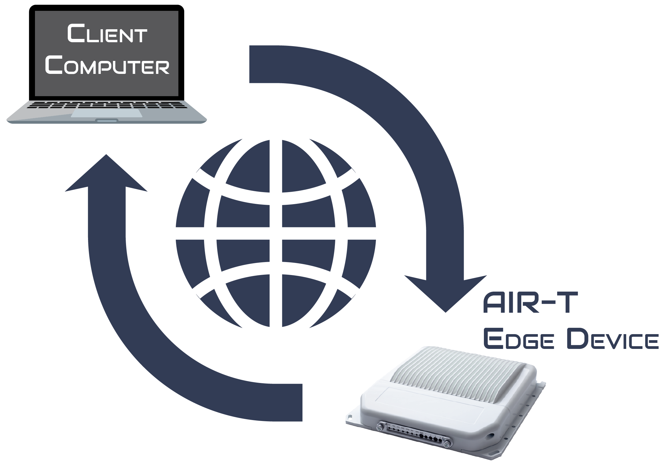 AirNet